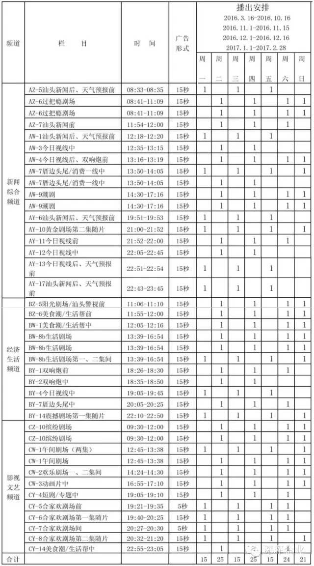 深晖豆逗、涼粉廣告在汕頭電視台播出啦！！